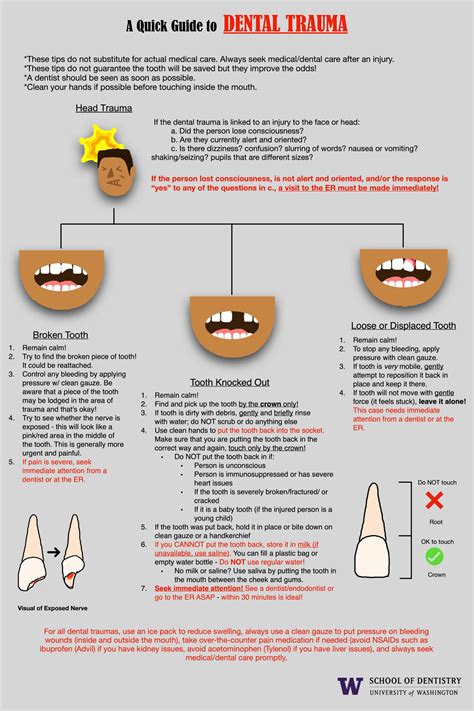 tooth from metal shredder goes through house roof|Dental Trauma: Types, Symptoms & Treatment .